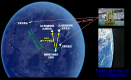 北京大學牽頭完成全球首次數(shù)聯(lián)網(wǎng)星地鏈路驗證