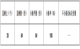 2022年第一季度巴中市巴城城市飲用水水質(zhì)衛(wèi)生檢測情況