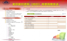 2021年復(fù)印報刊資料轉(zhuǎn)載指數(shù)排名