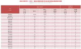 巴中市平昌縣新增輸入性本土確診病例2例、無(wú)癥狀感染者1例(4