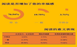 體驗(yàn)世界讀書日的“N種”打開方式