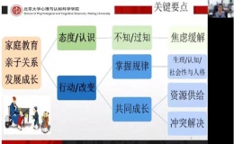 “慶六一，家和諧”親子系列心理健康知識(shí)講座
