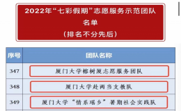 2022年全國“七彩假期”志愿服務(wù)示范團(tuán)隊