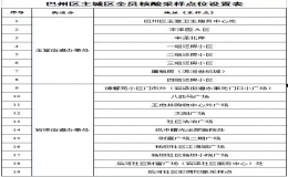 巴州區(qū)主城將于9月15日開展全員核酸檢測