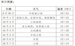 雷電+大風(fēng)！巴中發(fā)布暴雨藍(lán)色預(yù)警！