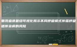 要茂盛課題組可視化揭示不同呼吸模式傳播呼吸道傳染病的風(fēng)險