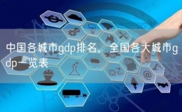 中國各城市gdp排名，全國各大城市gdp一覽表