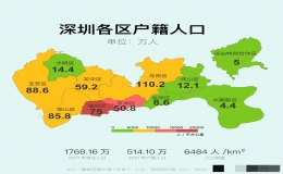 深圳人口總數(shù)2023（深圳2023人口總數(shù)統(tǒng)計）