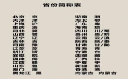 36個(gè)省車牌名稱和字母 全國(guó)車牌號(hào)城市代號(hào)