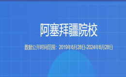 教育部留學(xué)服務(wù)中心認(rèn)證的阿塞拜疆院校都有哪些？