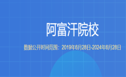 教育部留學(xué)服務(wù)中心認(rèn)證的阿富汗院校都有哪些？