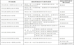 2025年河北省高職單招報(bào)考