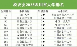 四川省公立學校排名 四川公立大學名單