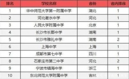 全國高中排名2022(中國高中排名前100名)