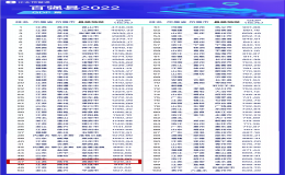 全國百強(qiáng)縣（2022年全國百強(qiáng)縣GDP排名）