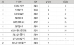 成都高中學校排名(2022成都高中前十學校排名)