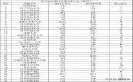 四川省公辦學校排名 四川有哪些大學排名一覽表