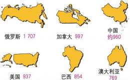 世界國(guó)土面積排名前十國(guó)家，世界國(guó)家領(lǐng)土面積排名