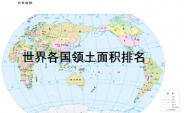 世界國家的大小排名，國土面積排名前十的國家